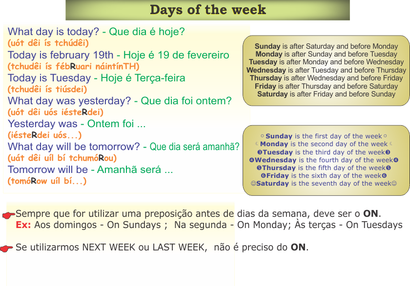 Dias da semana em inglês  Professor de espanhol, Inglês, Professor