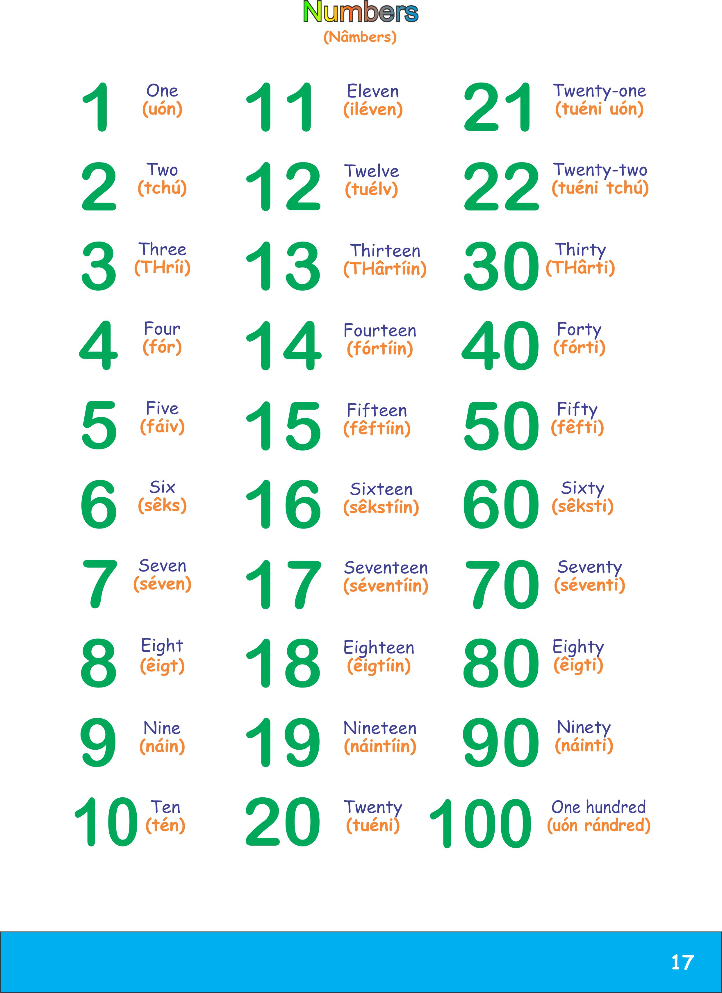 Números Em Inglês Numbers In English