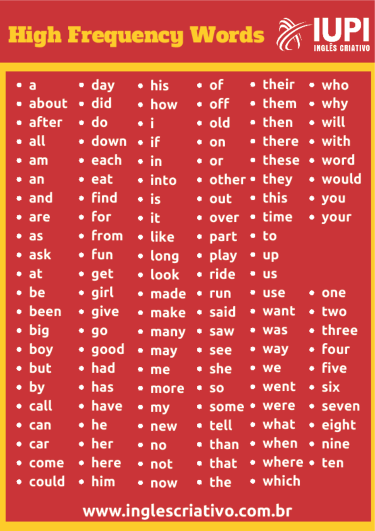 Palavras Mais Importantes Do Inglês Iupi Inglês Criativo