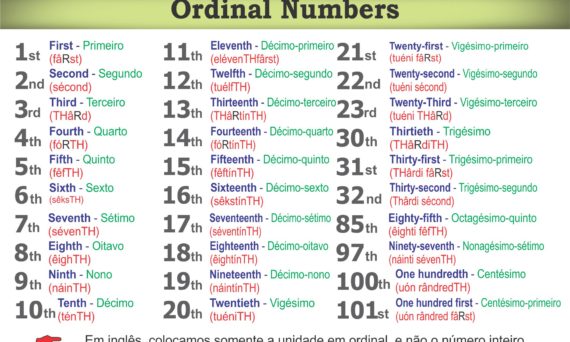 Números Ordinais - Ordinal Numbers - Só Língua Inglesa